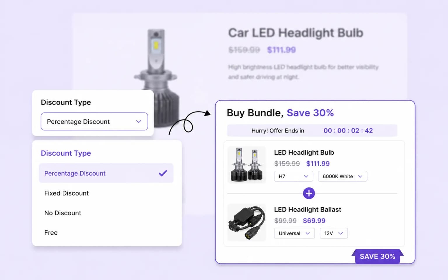 Flexible discount type selector for bundles