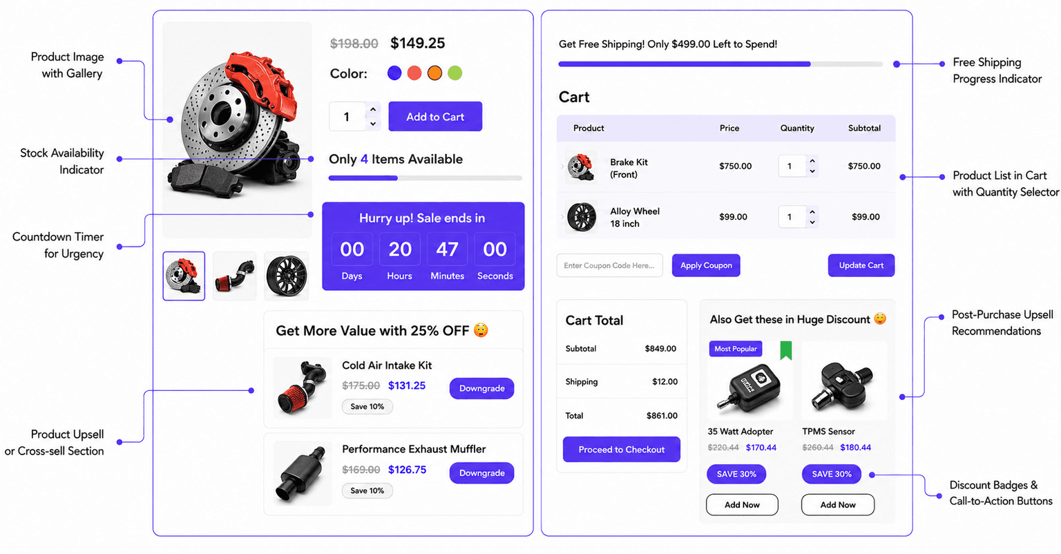 Cart abandonment features: stock scarcity, countdown timer, bundle offers, free shipping, product suggestions, and cart page discounts