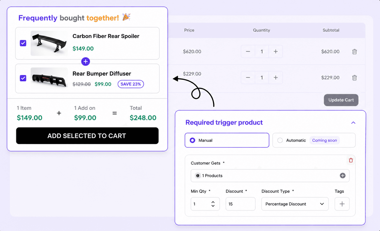 Related products selector for frequently bought together offer