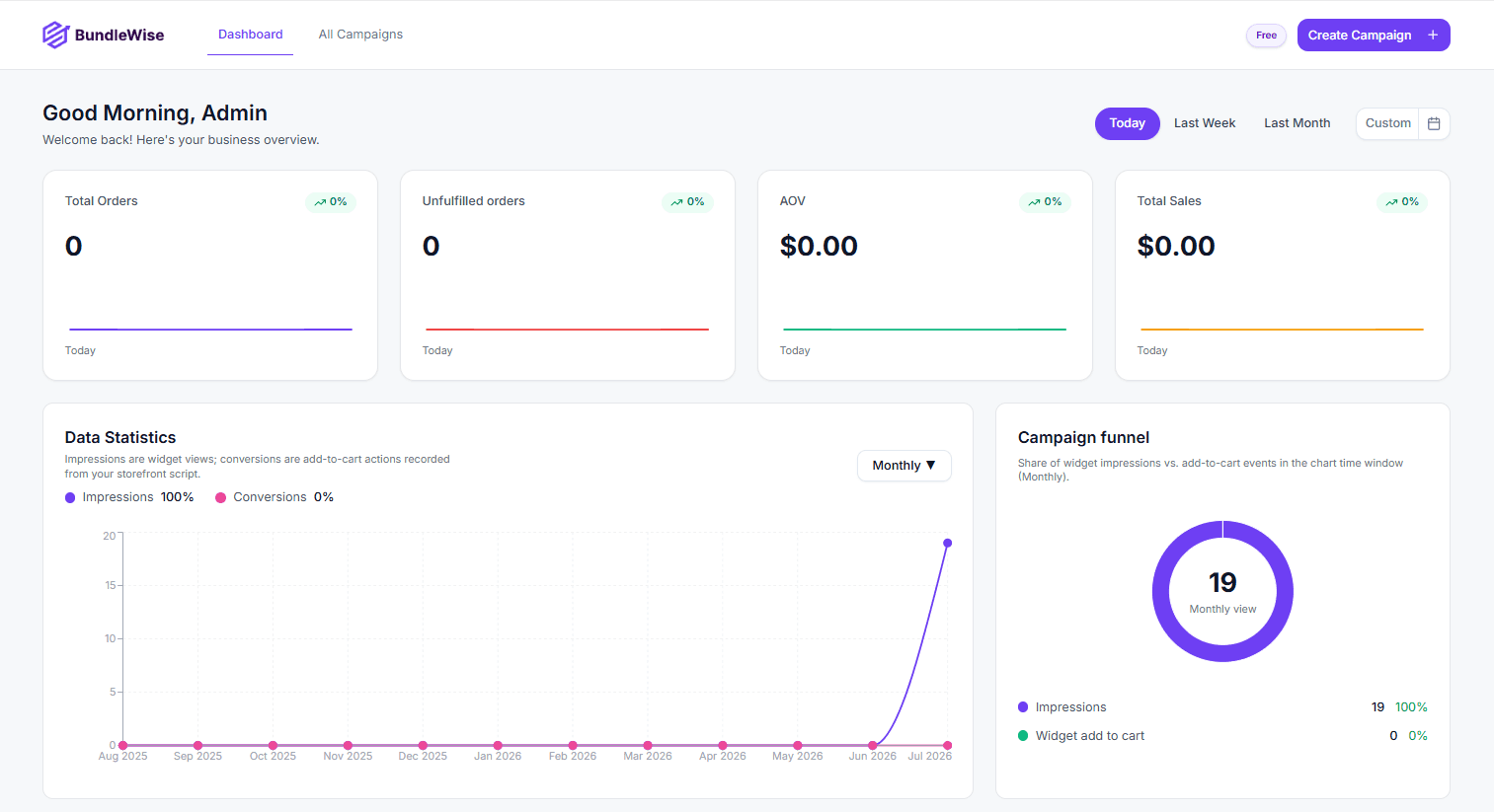 BundleWise dashboard with stats cards and analytics charts